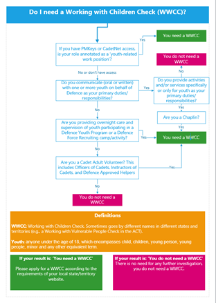 Working with Children Checks